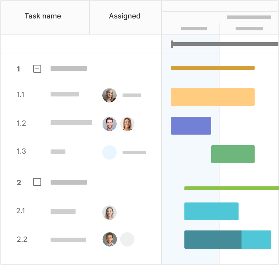 Gantt Chart Resource Allocation