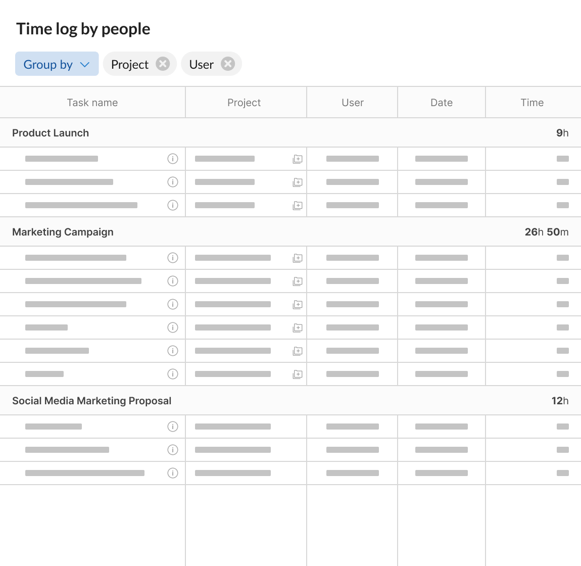 Gantt Chart With Resource Allocation
