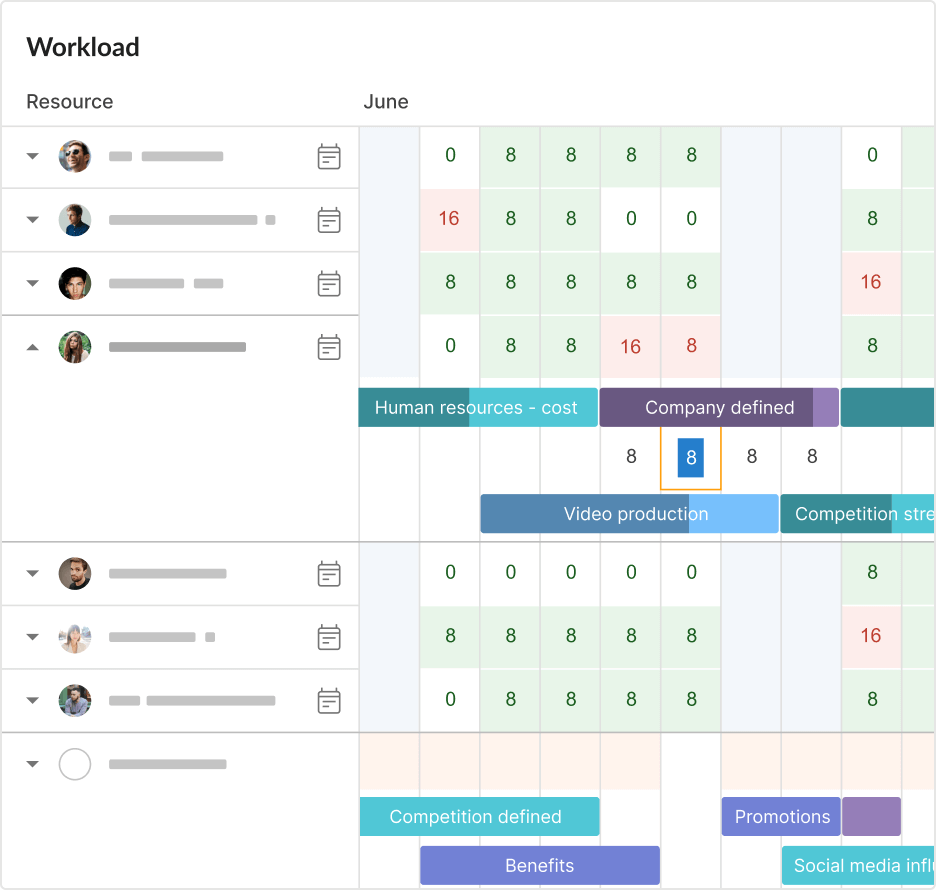 Gantt Chart With Resource Allocation Gantt Chart With Resource Allocation
