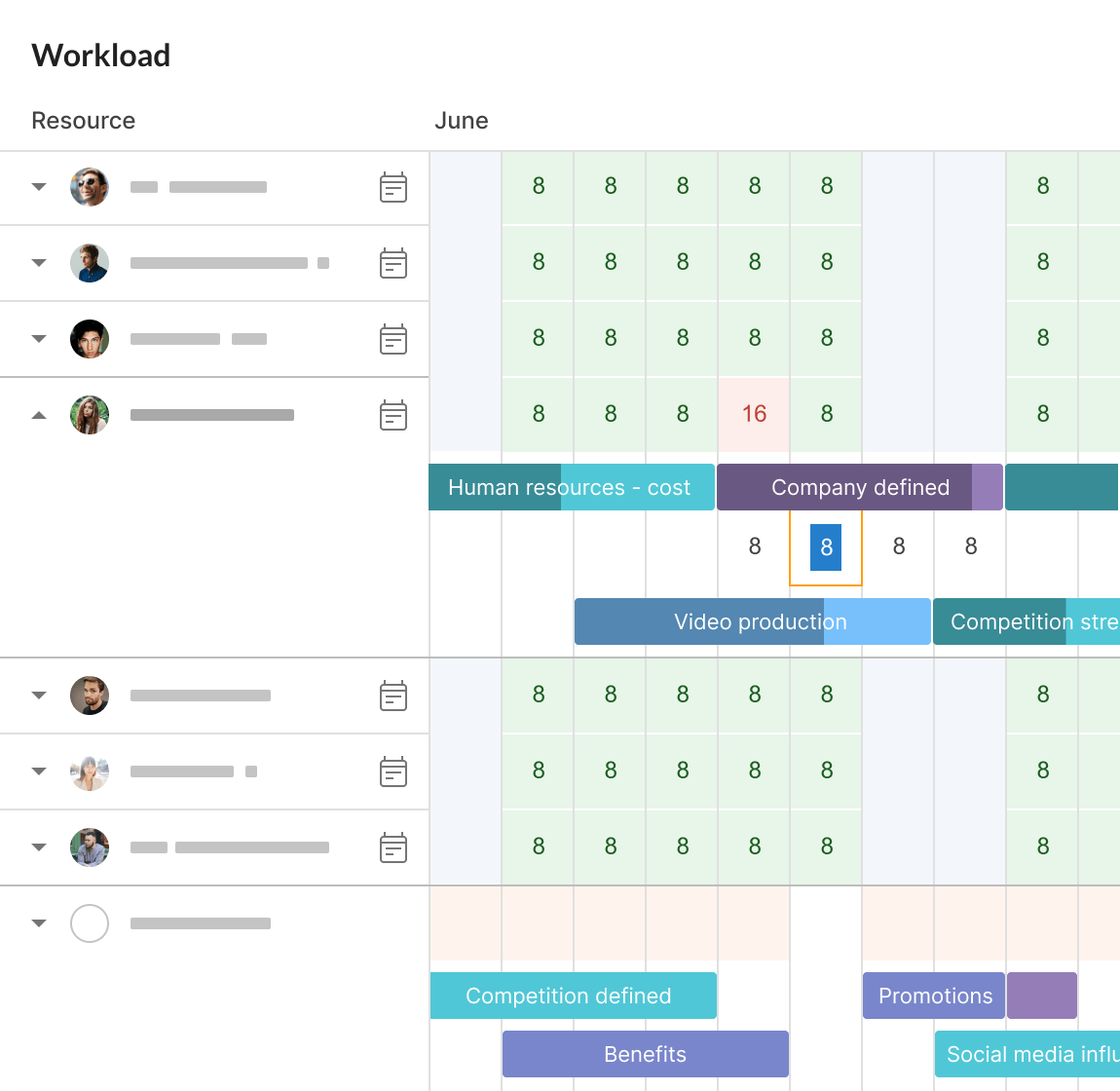 Gantt Chart With Resource Allocation Gantt Chart With Resource Allocation