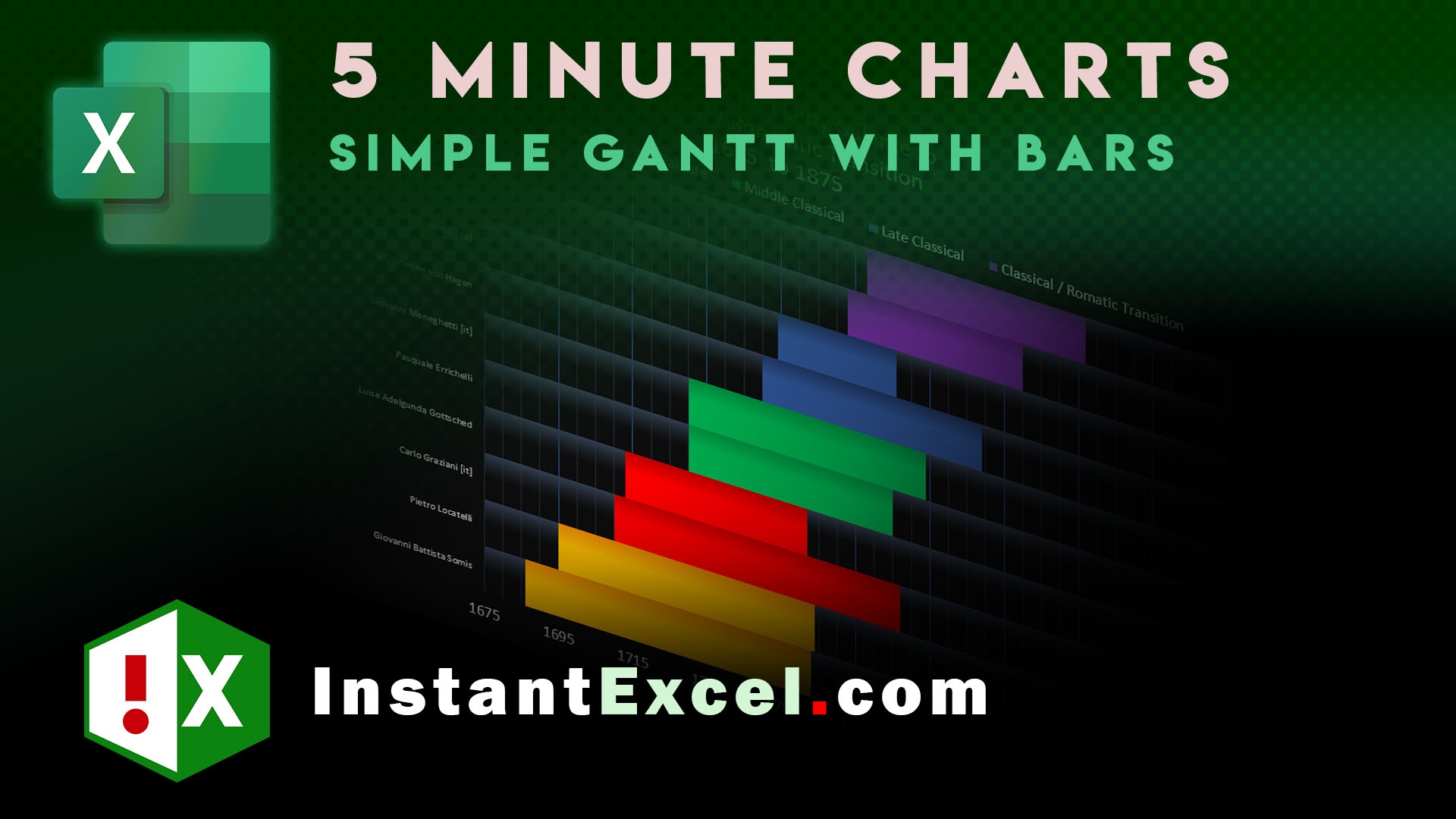 GANTT Chart With YEARS Using BARS In Excel