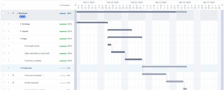 Gantt Chart Workzone Knowledge Base