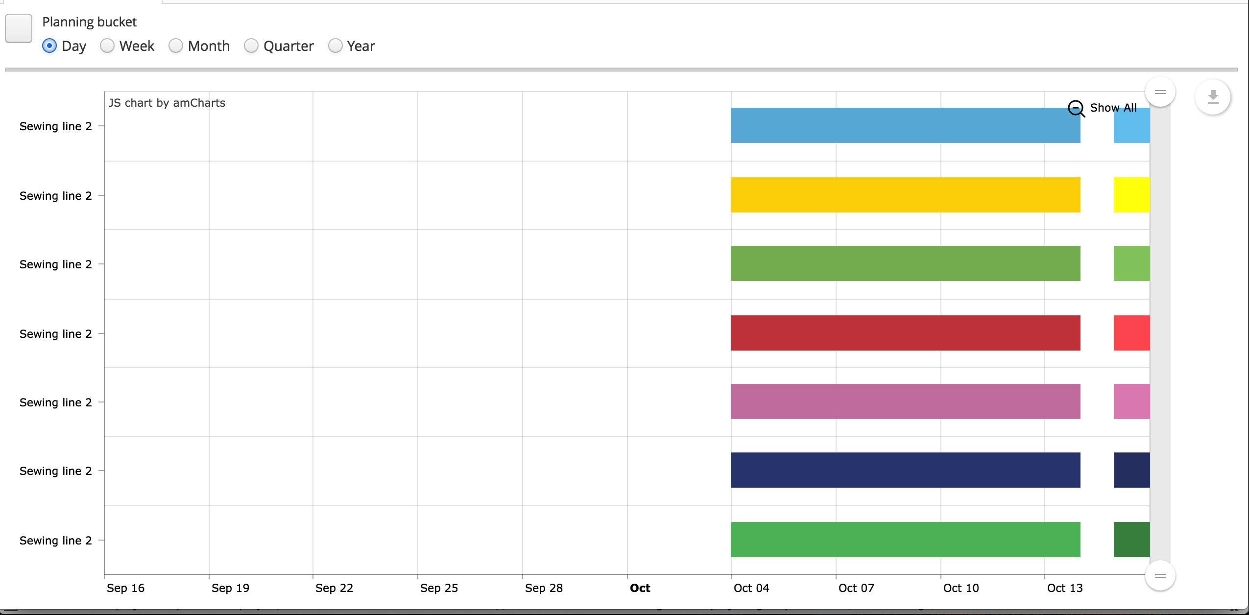Amcharts Gantt Chart
