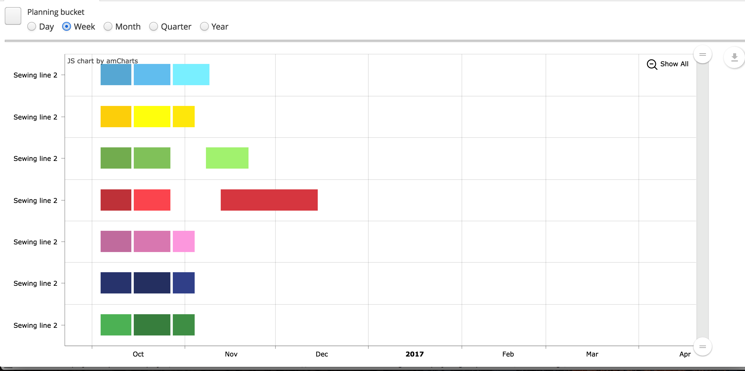Gantt Chart X Axis Scale Display CUBA Platform