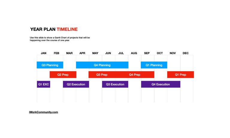 Gantt Chart Yearly Plan Timeline Keynote Template IWorkCommunity