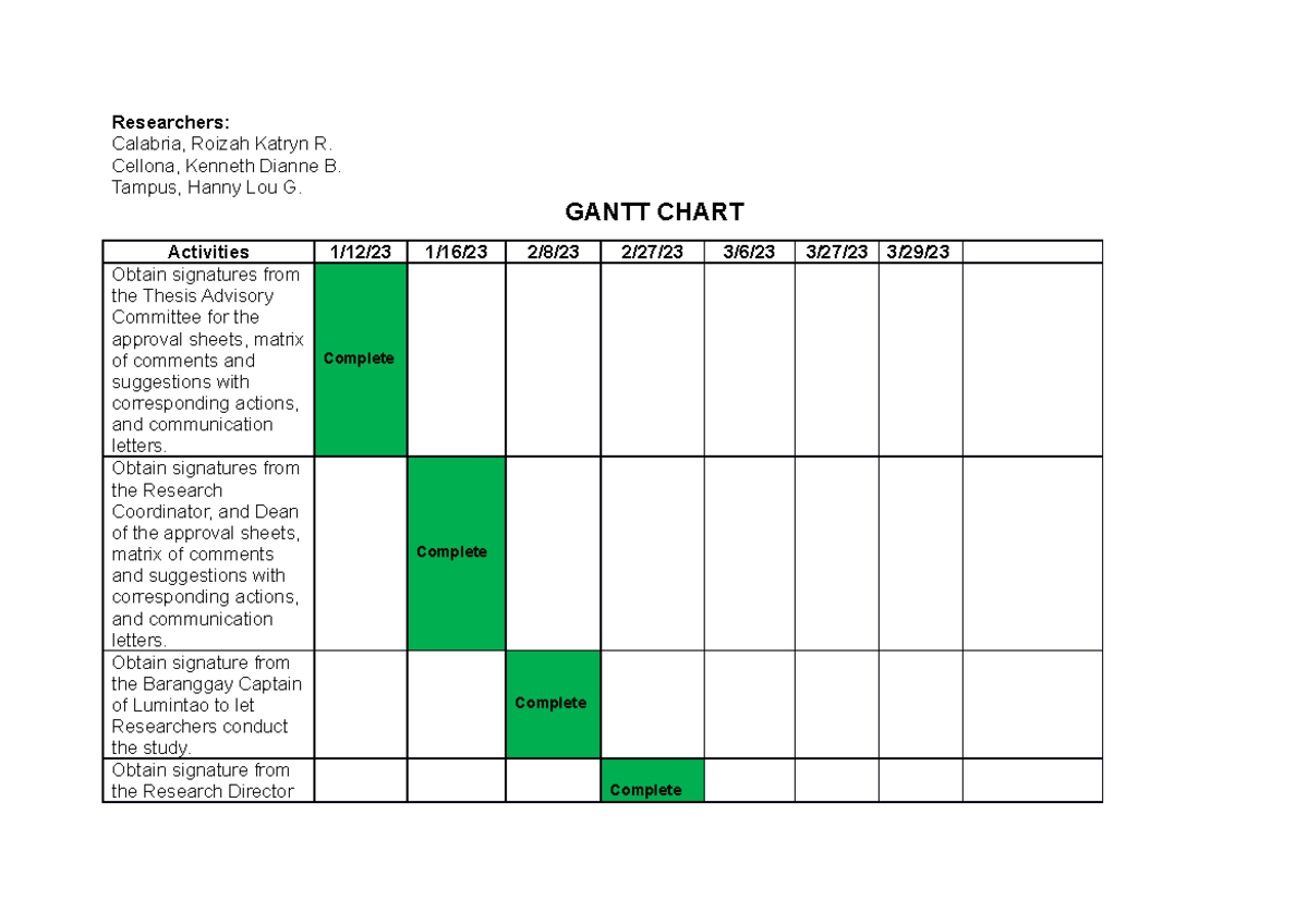 Gantt Chart For Qualitative Research Proposal