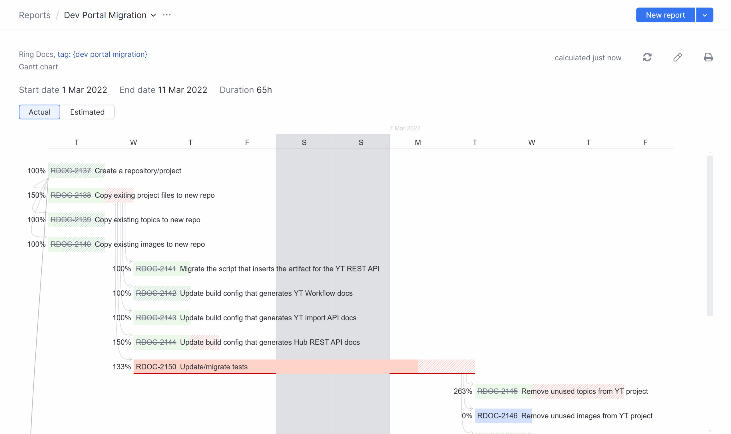 Gantt Chart YouTrack Server Documentation Gantt Chart YouTrack Server Documentation
