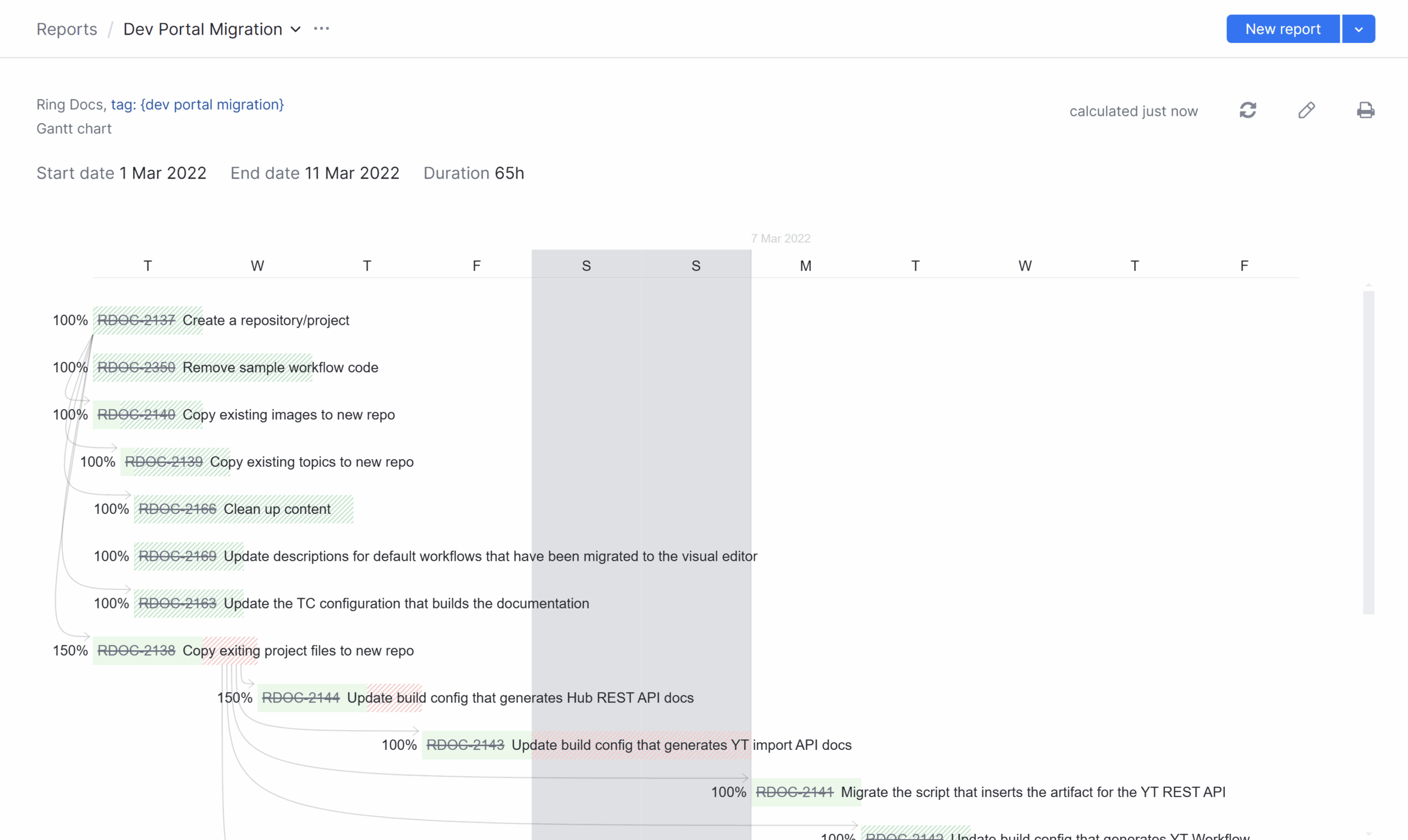 Gantt Chart Documentation