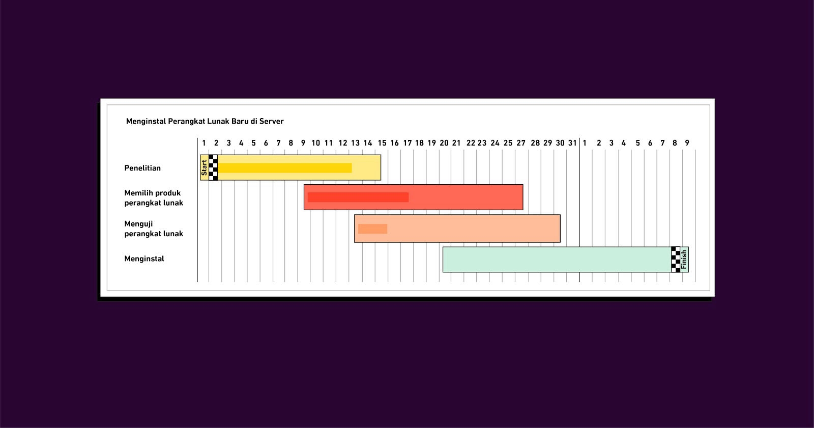 Gantt Chart