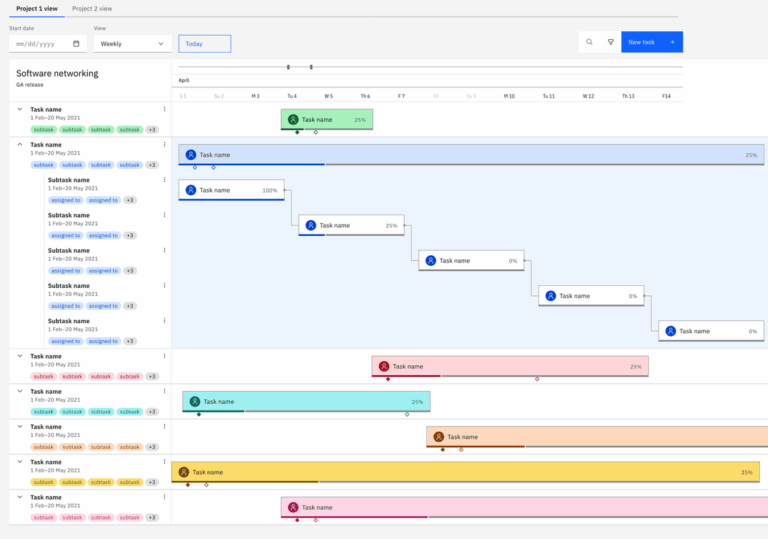 Gantt Charts