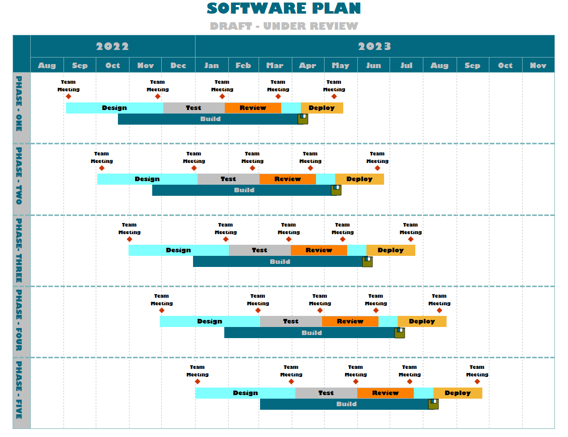 Example Of Gantt Chart