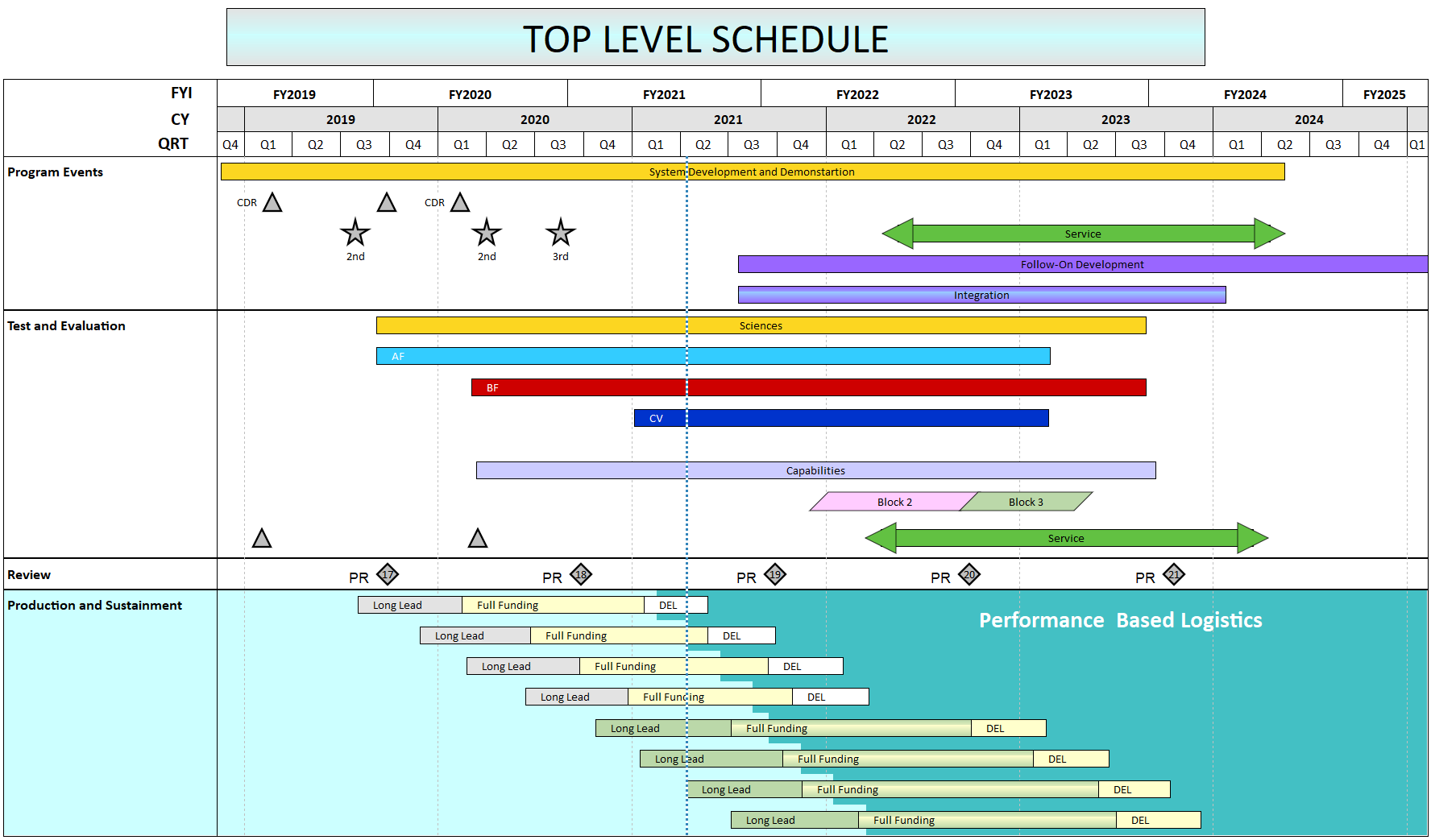 Gantt Charts All About Gantt Charts