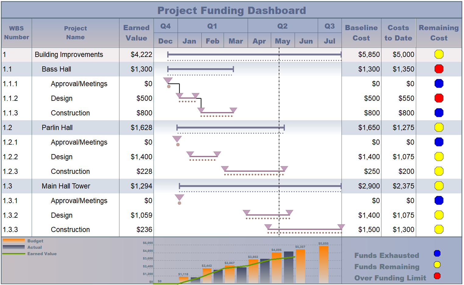 Gantt Charts All About Gantt Charts