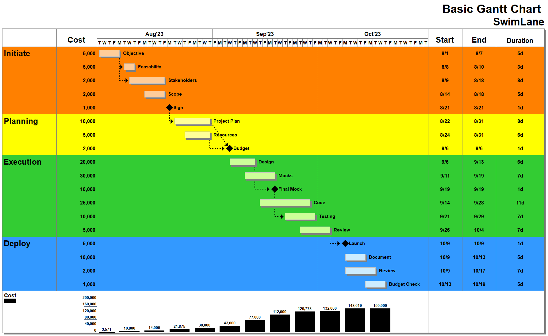 Gantt Charts All About Gantt Charts
