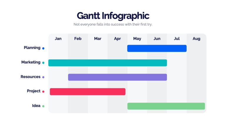 Gantt Charts Analysis Infographic Powerpoint Template And Google 