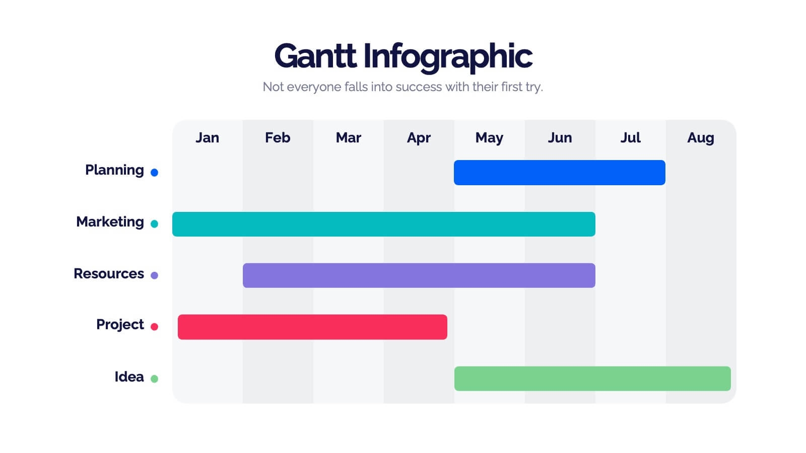 Gantt Charts Analysis Infographic Powerpoint Template And Google 