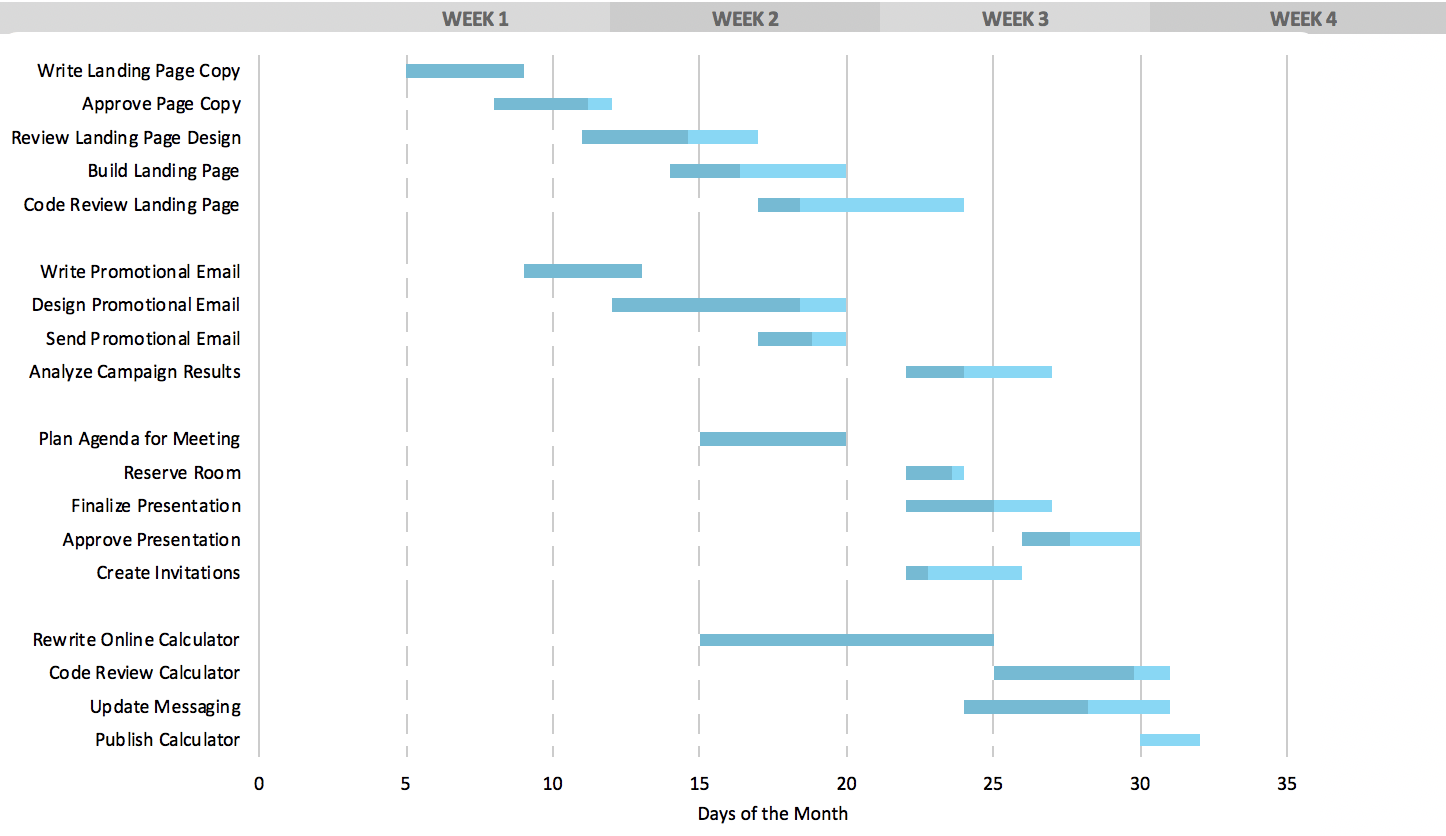 Gantt Charts And Board Game Publishing Tools Pine Island Games