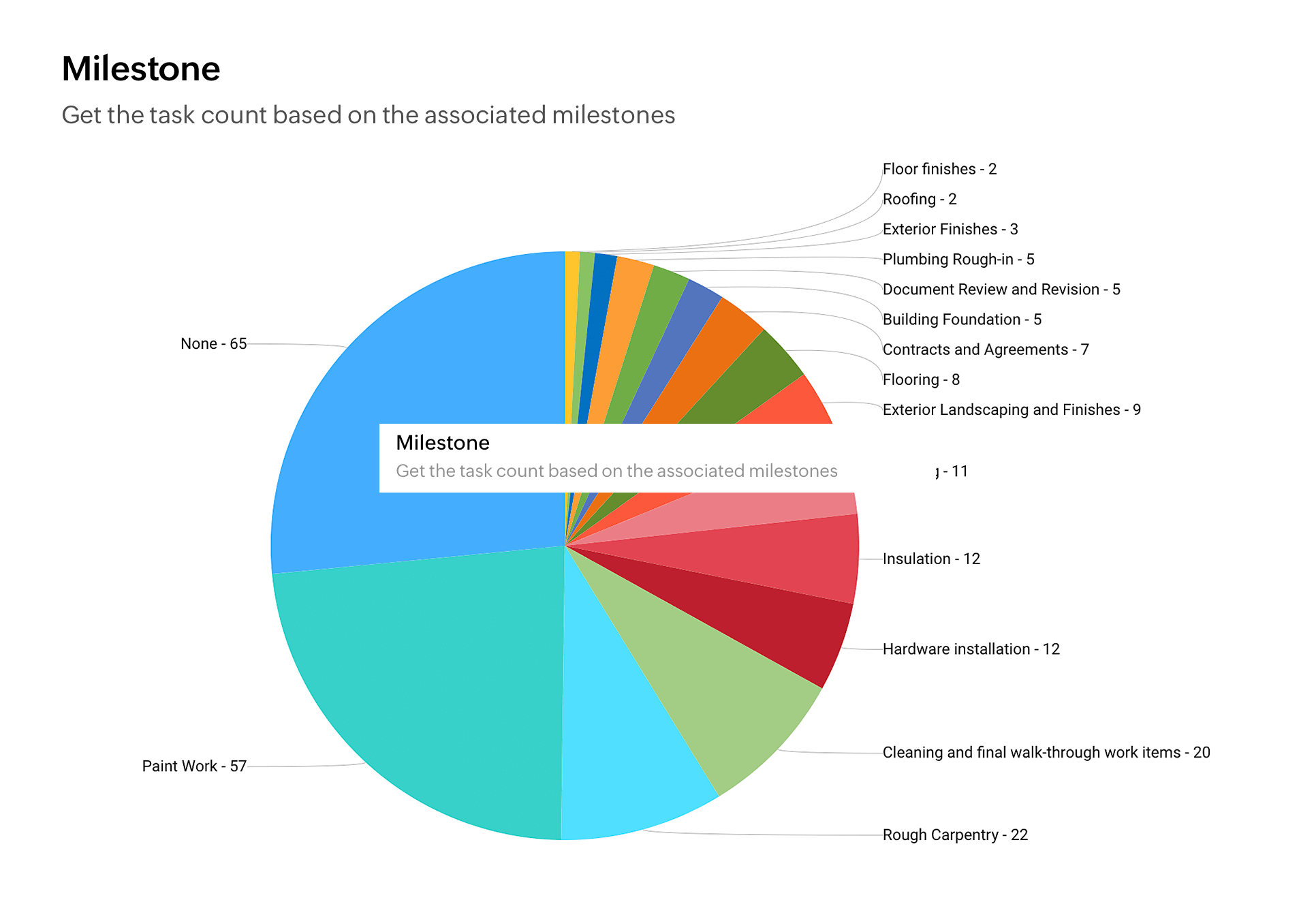 Zoho Creator Gantt Chart