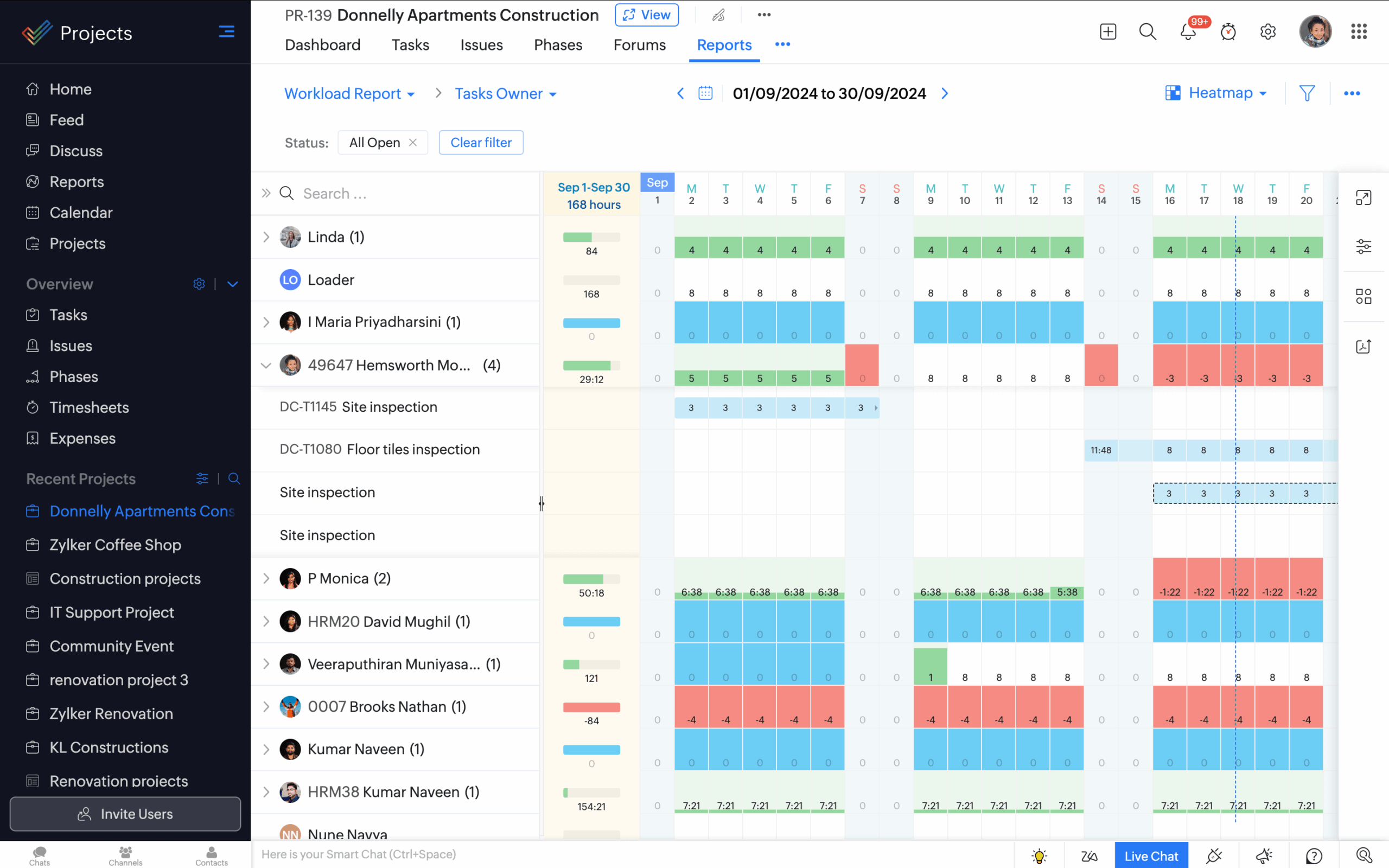 Gantt Charts And Reports Zoho Projects Gantt Charts And Reports Zoho Projects