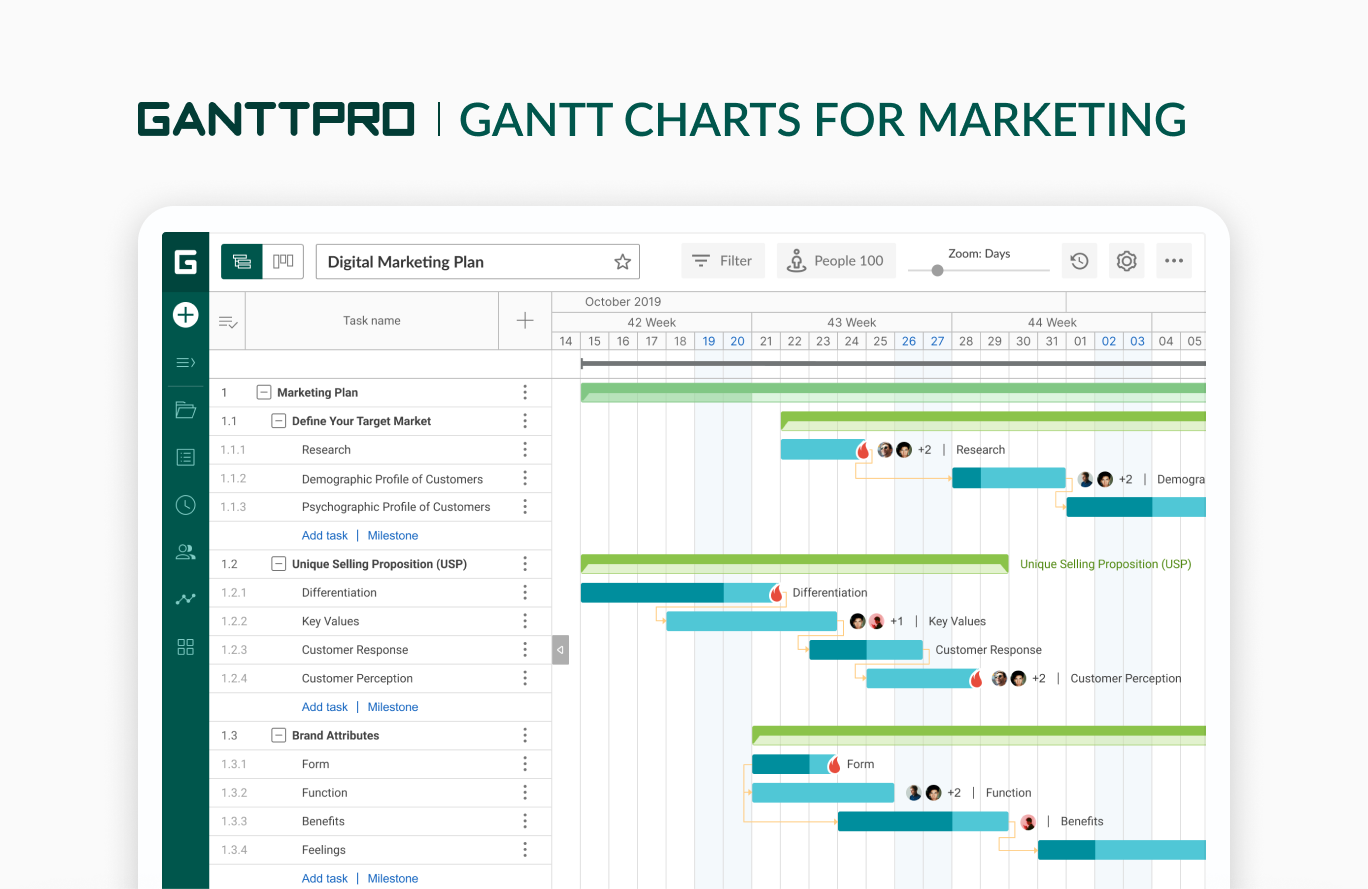 Gantt Charts And Their Advantages For Marketing Campaigns