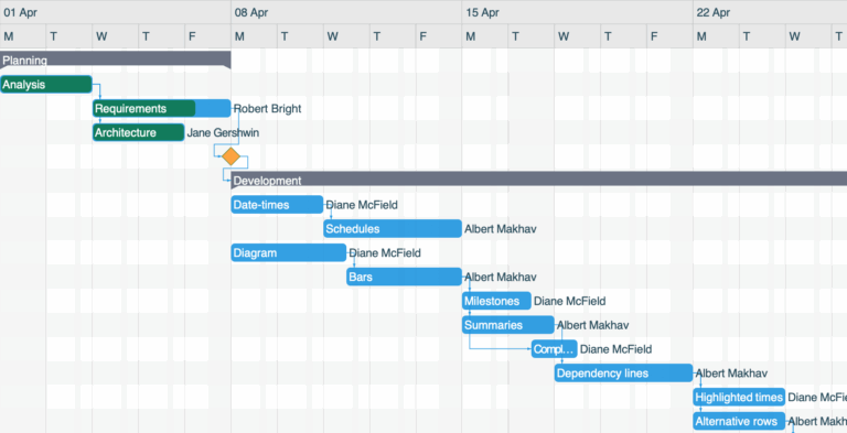 Gantt Charts DlhSoft