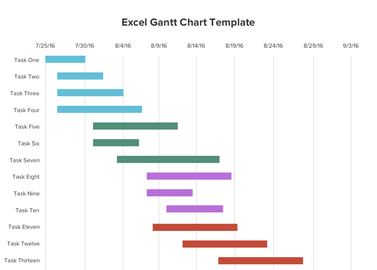 GANTT Charts For Production Management VRBA NextGen Blog