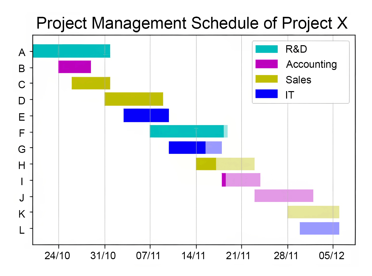 Gantt Chart In Python Gantt Chart In Python