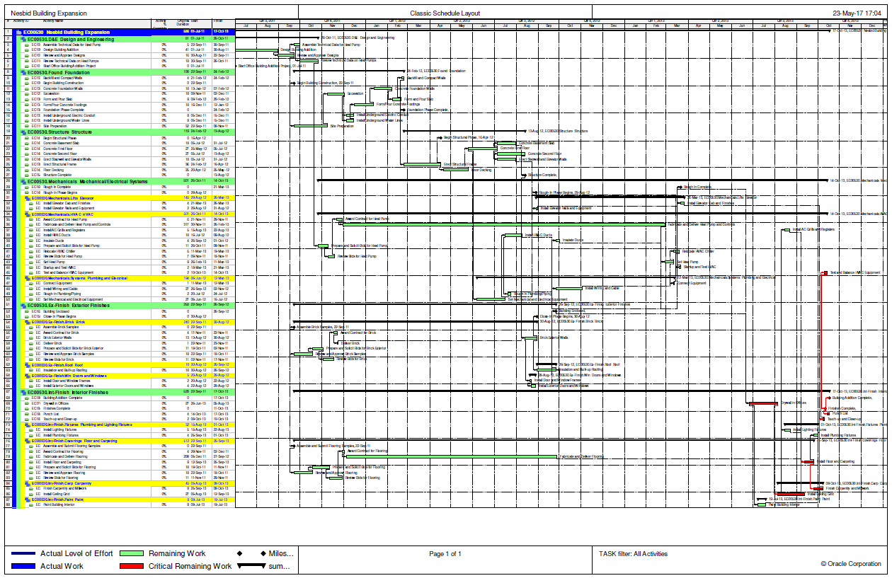 The Gantt Chart Quizlet