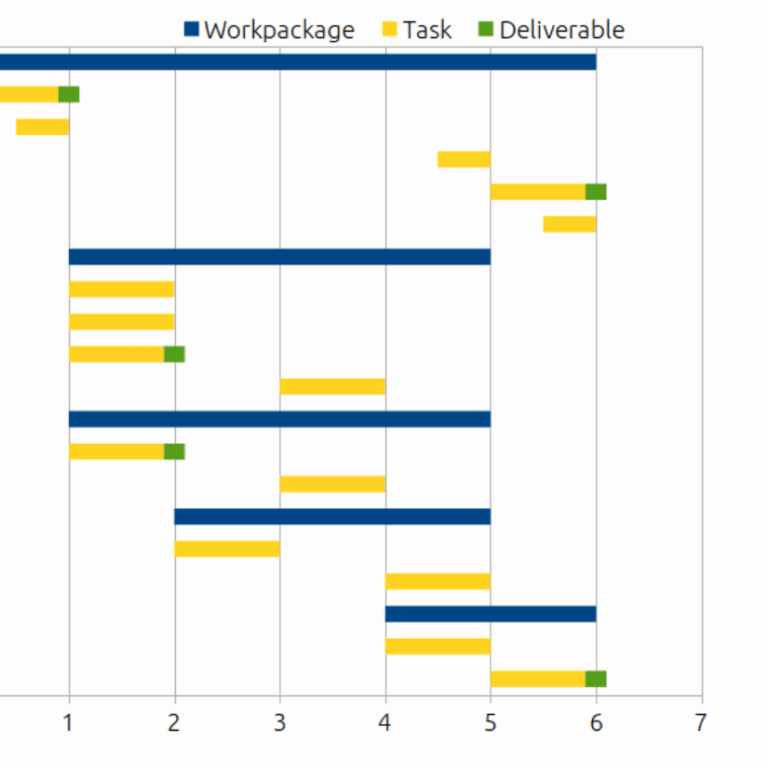 Gantt Charts In Construction Everything You Need To Know