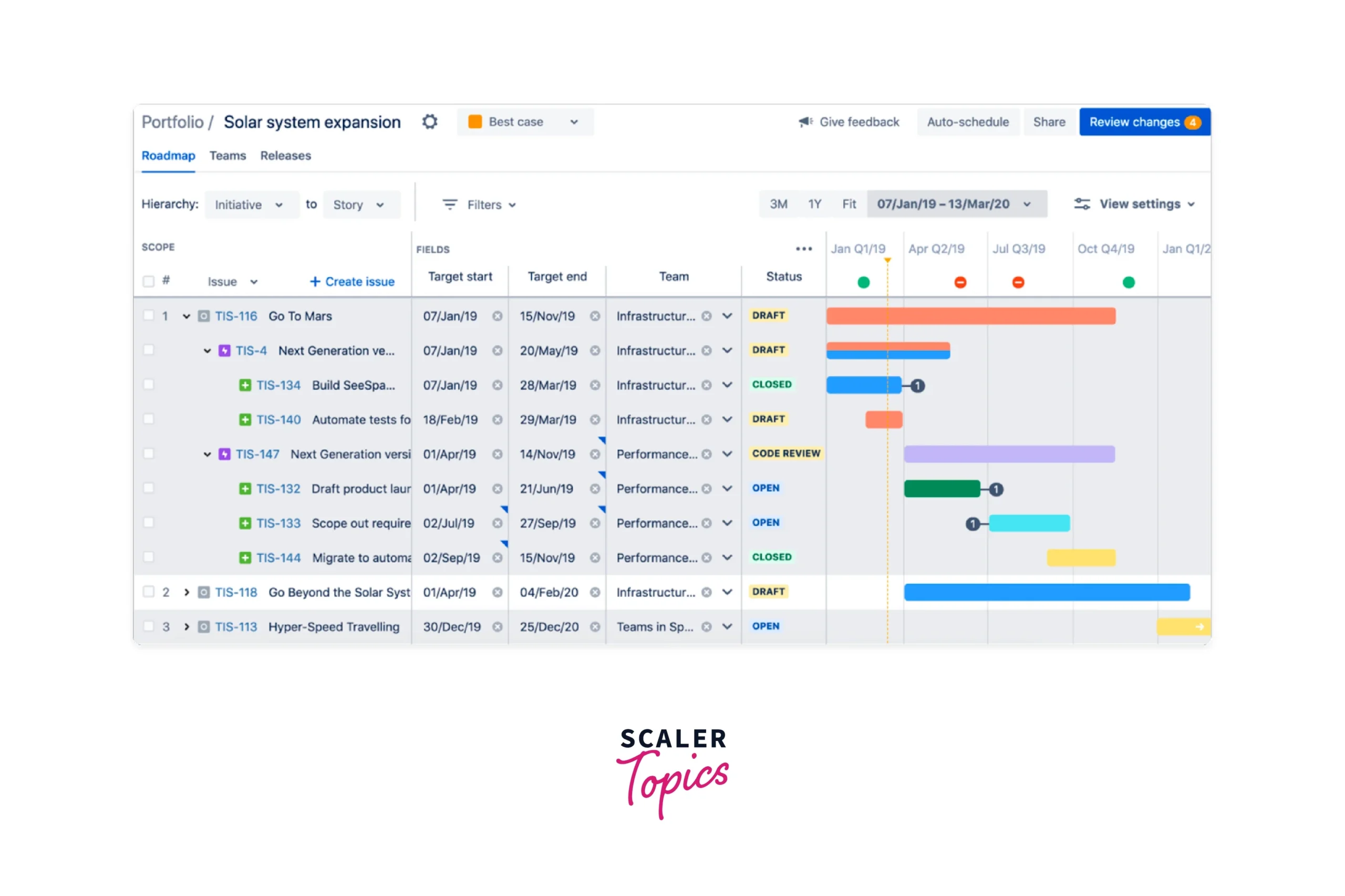Jira And Gantt Charts