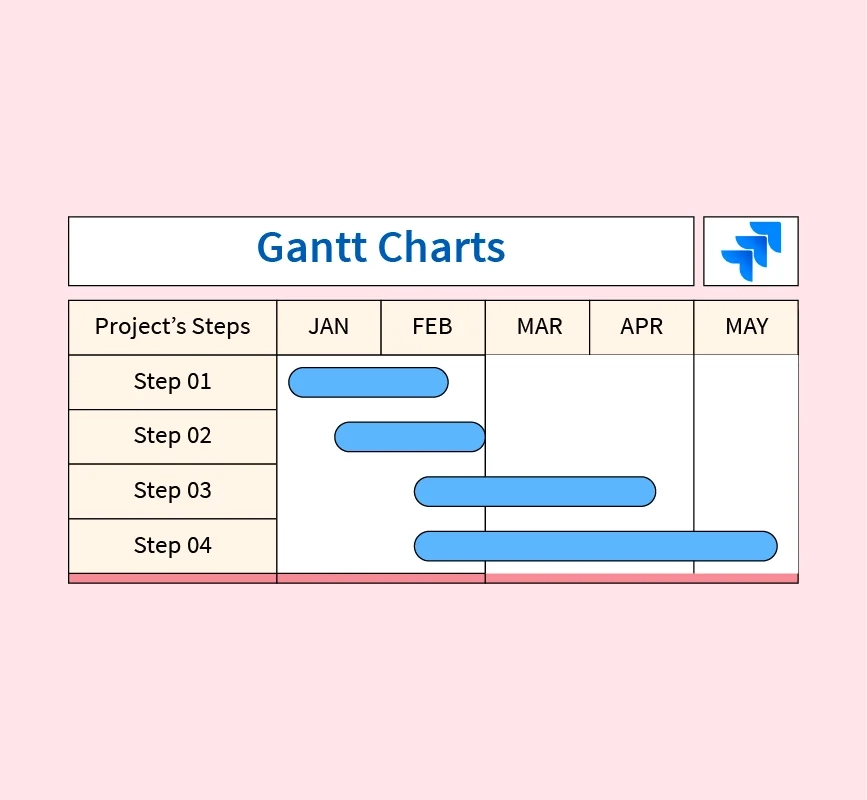 Gantt Charts In Jira Scaler Topics Gantt Charts In Jira Scaler Topics