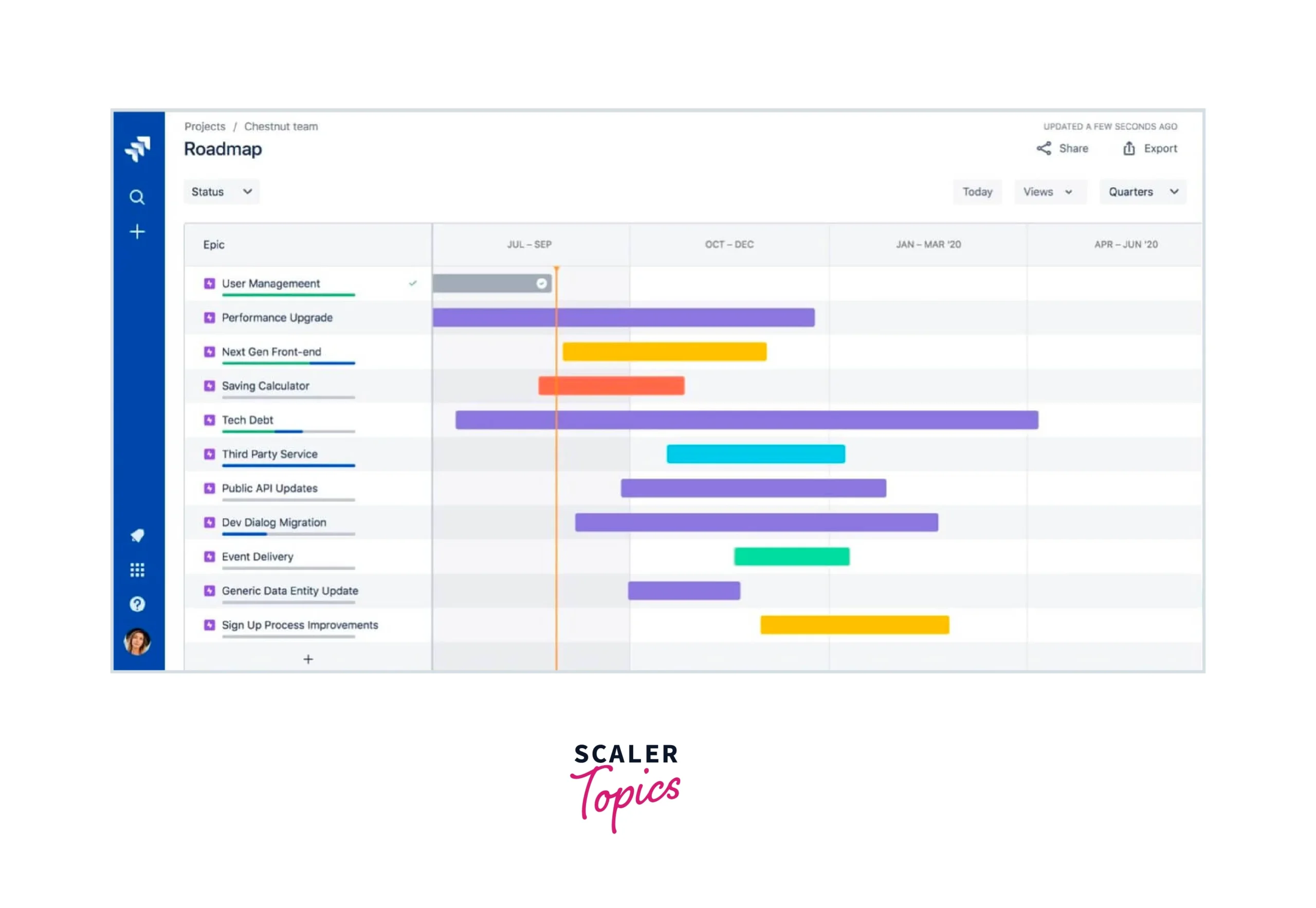 Gantt Charts In Jira Scaler Topics