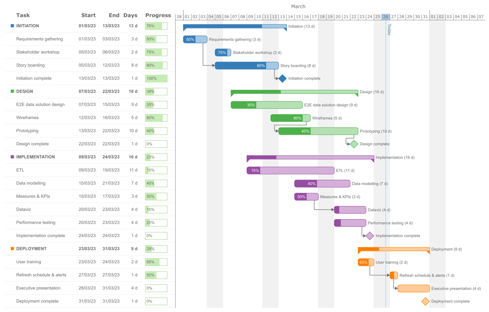 Gantt Charts In Power BI R PowerBI Gantt Charts In Power BI R PowerBI