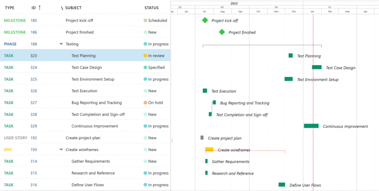 Gantt Charts OpenProject