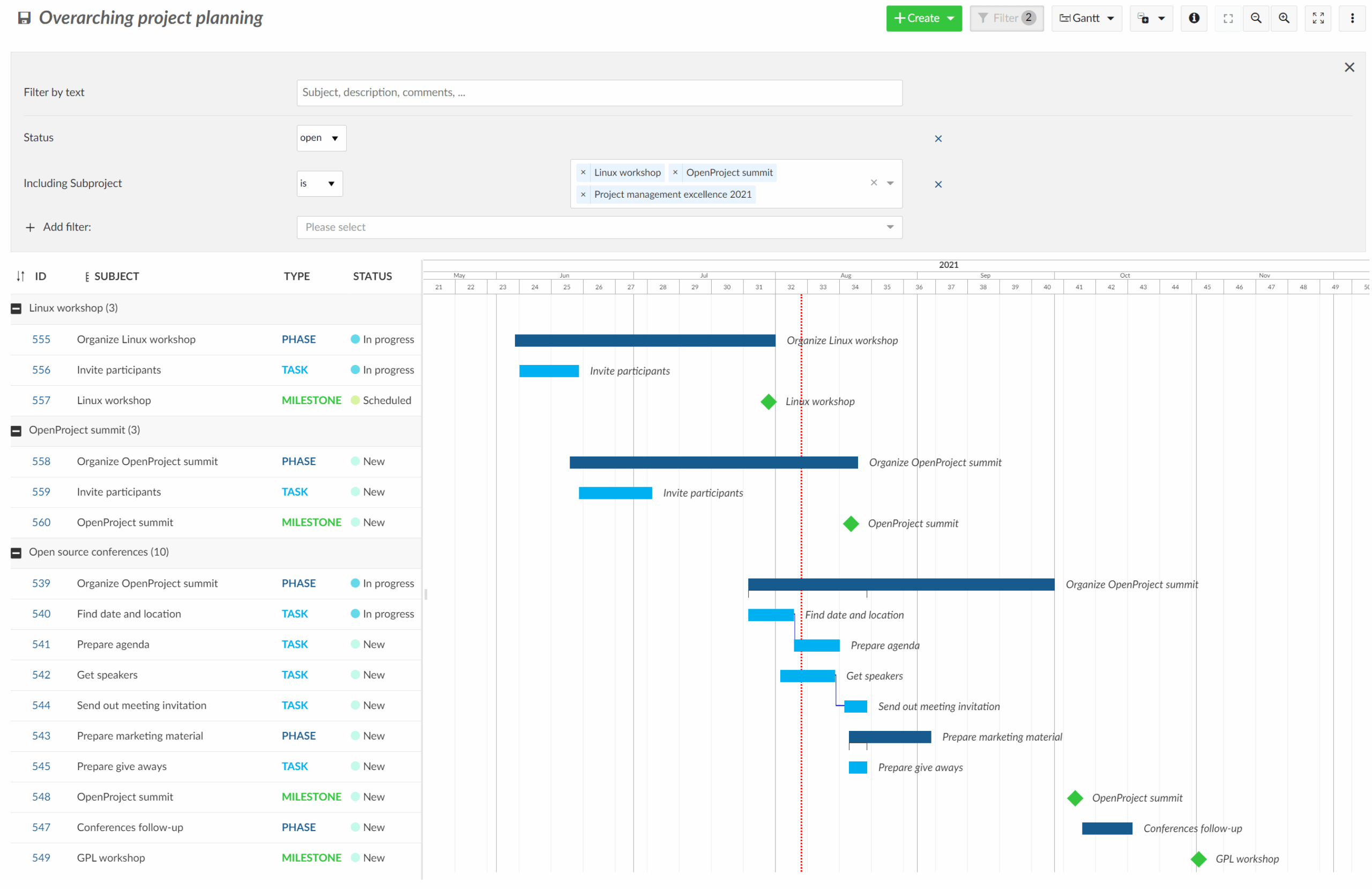 Gantt Charts OpenProject