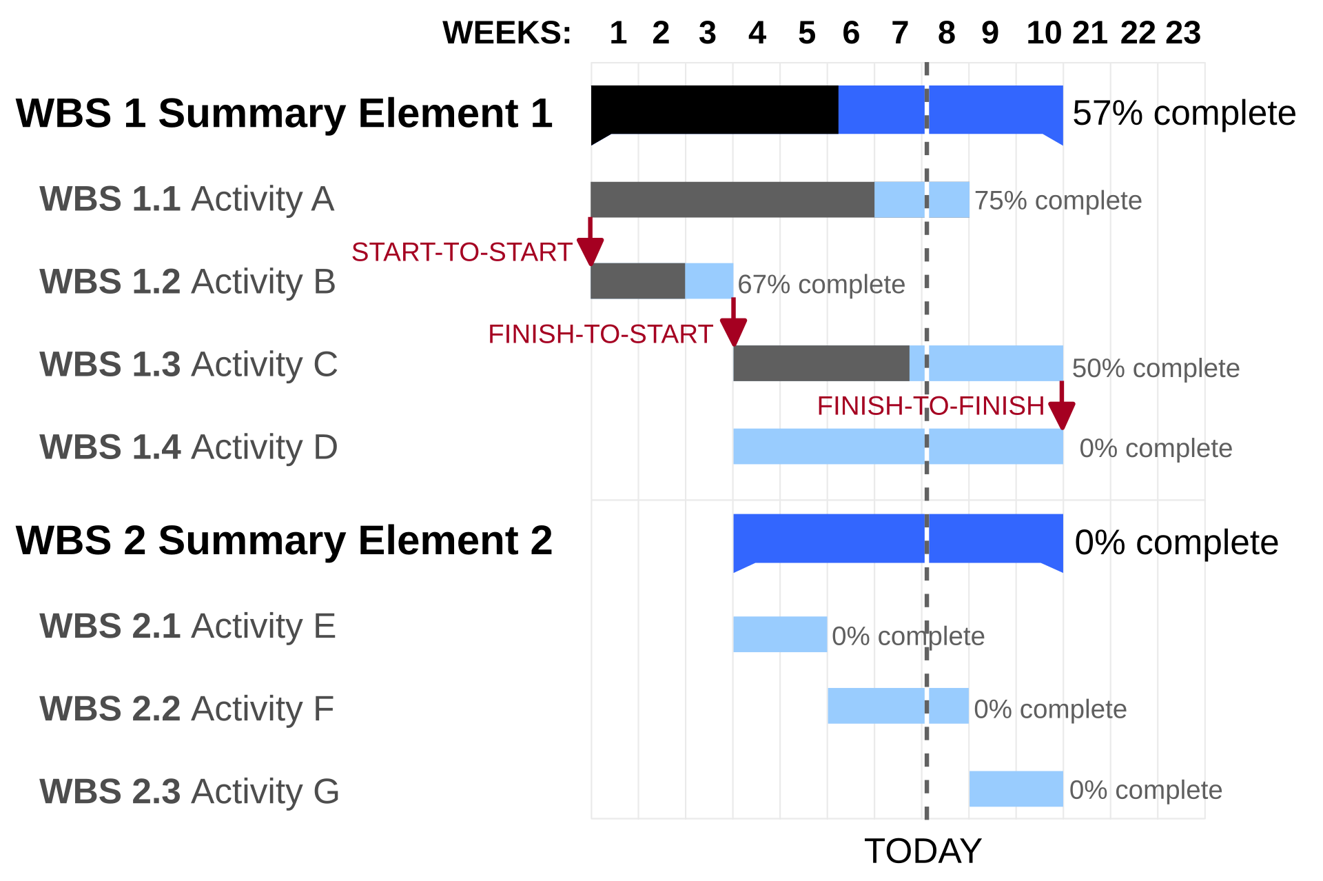 Gantt Charts Problem Solving In Teams And Groups