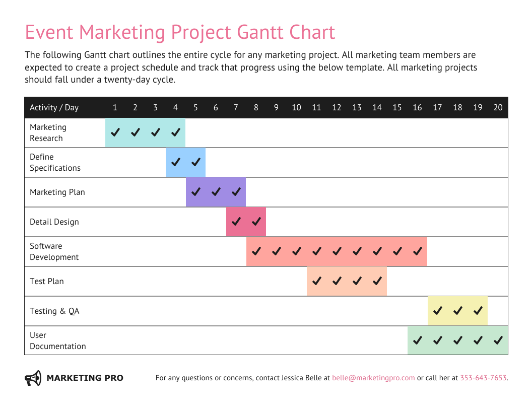 Gantt Charts Problem Solving In Teams And Groups Gantt Charts Problem Solving In Teams And Groups