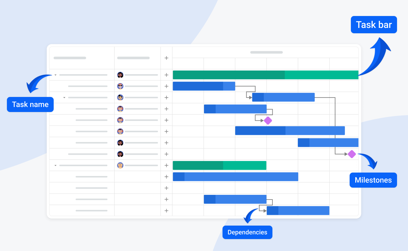 Gantt Charts To Use Or Not To Use SVAR Blog