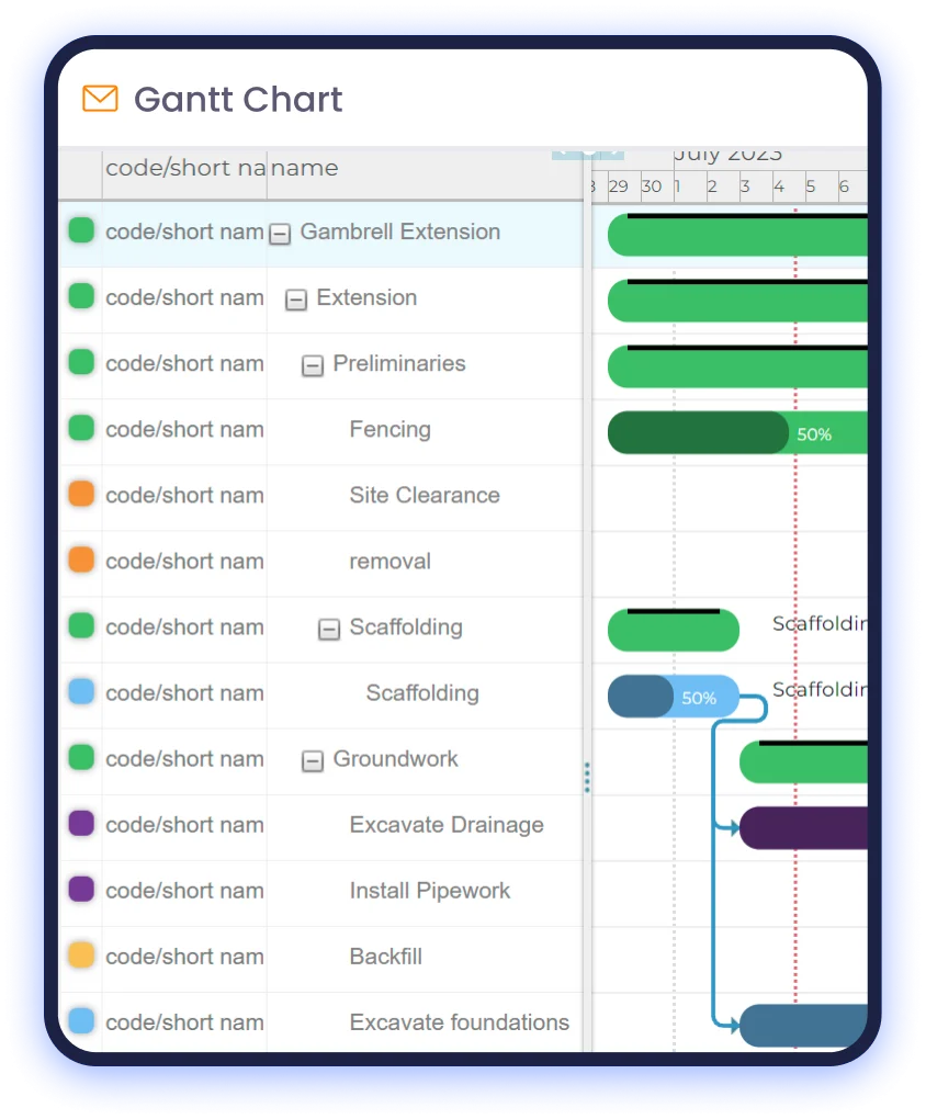 Gantt Charts What They Are And Why They Matter