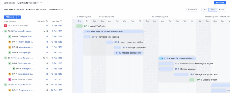 Gantt Charts YouTrack Cloud Documentation