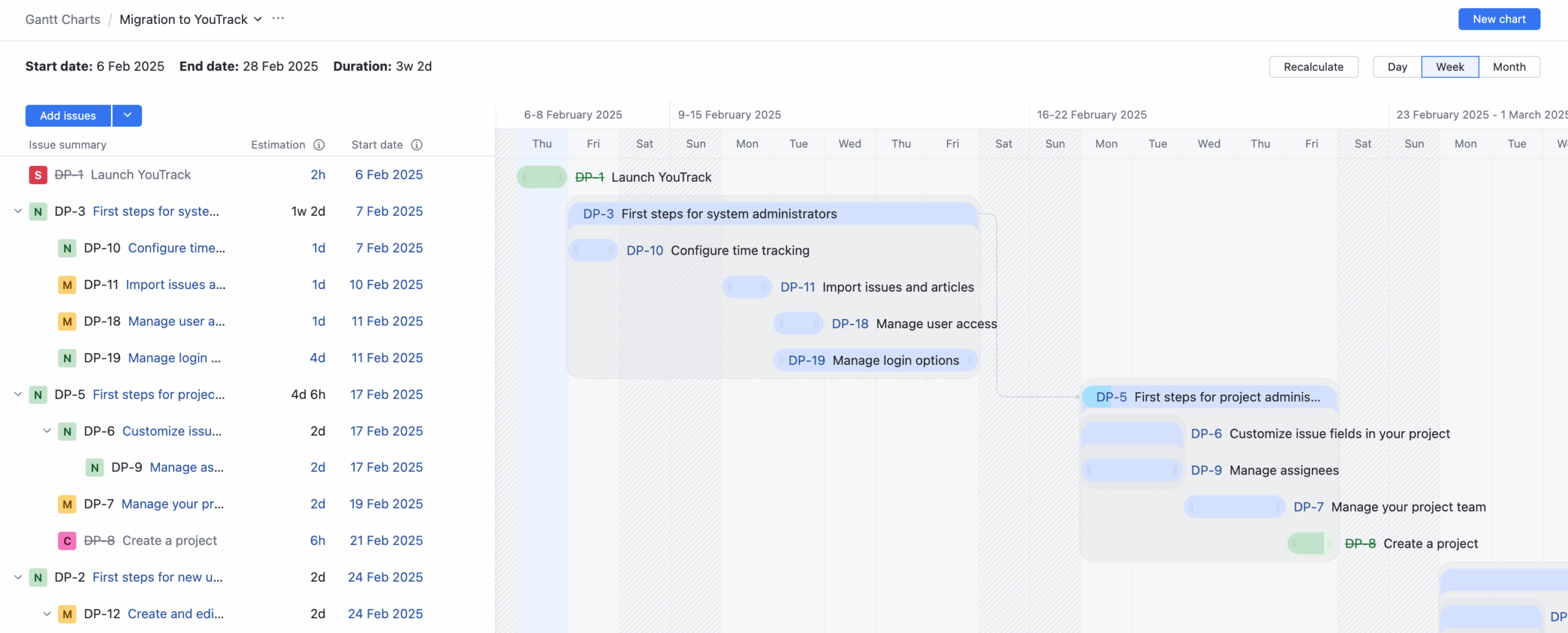 Gantt Charts YouTrack Cloud Documentation