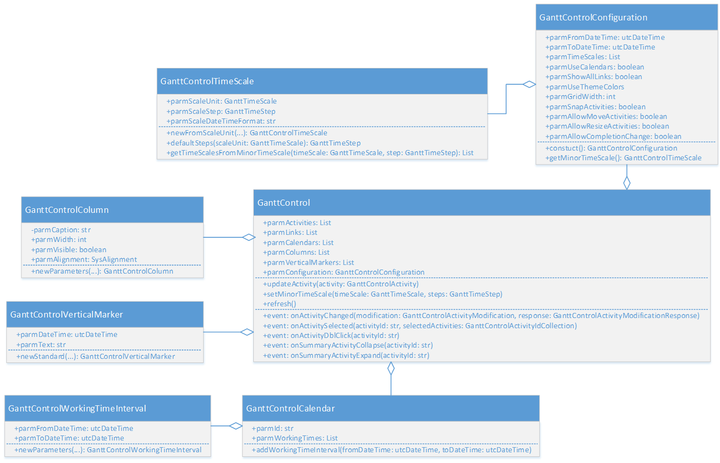 Gantt Control Development Guide Finance U0026 Operations Dynamics 365 Microsoft Learn