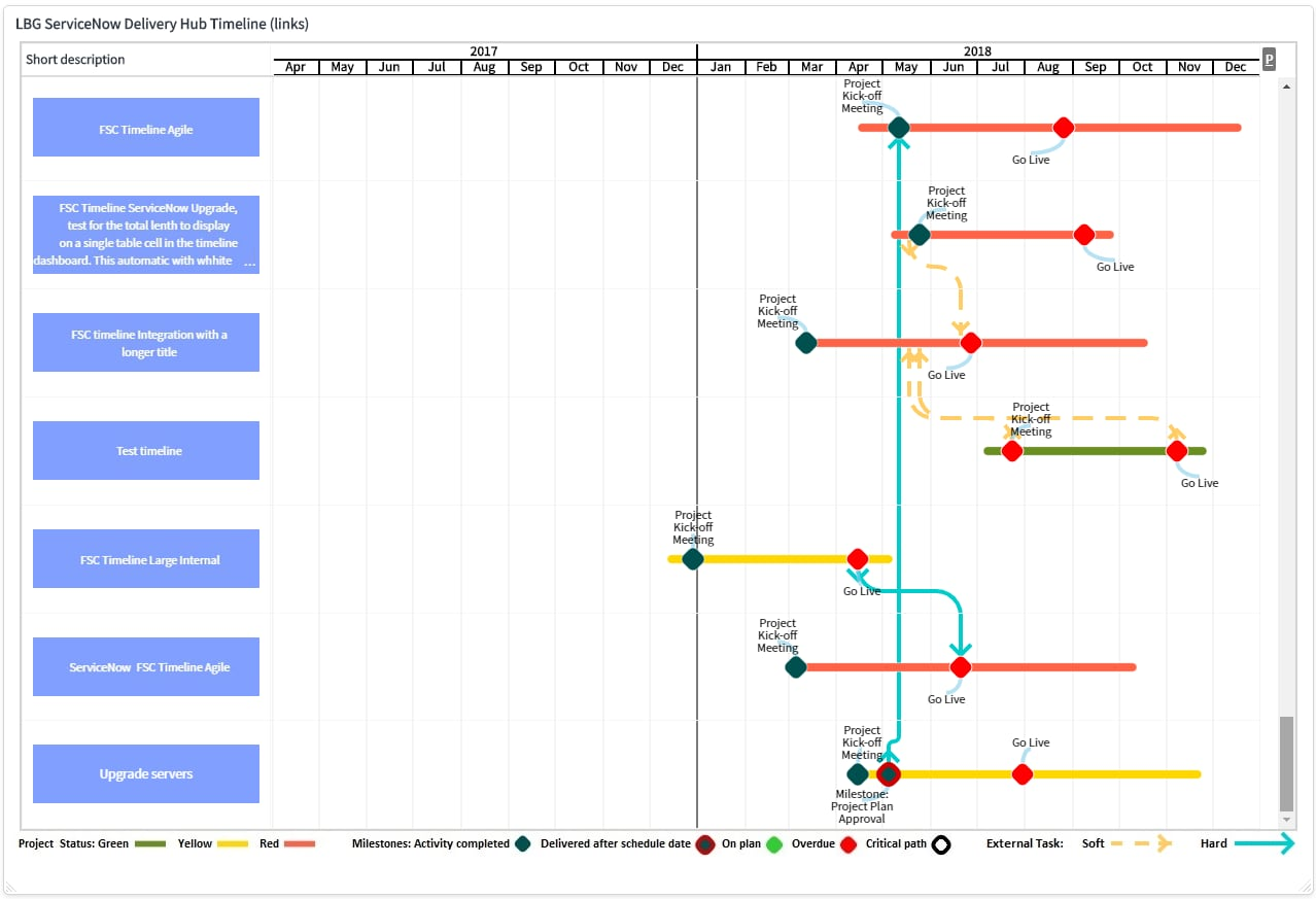 Gantt Chart Dashboard