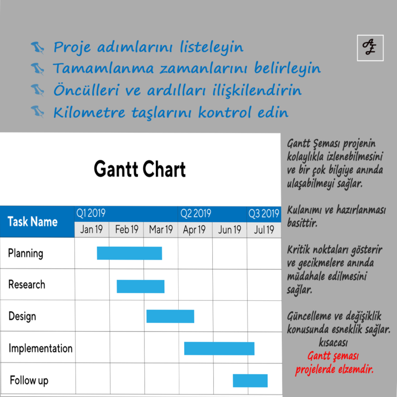 Gantt emas Nedir Aykut Ehlil