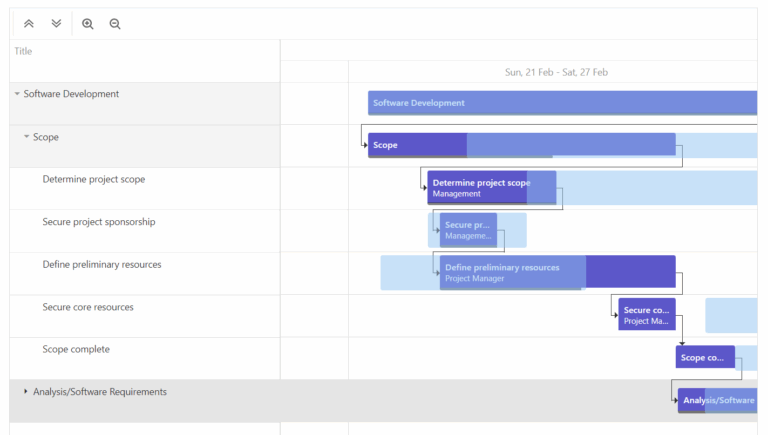 Gantt For DevExtreme Planned Vs Actual Tasks DevExpress Support