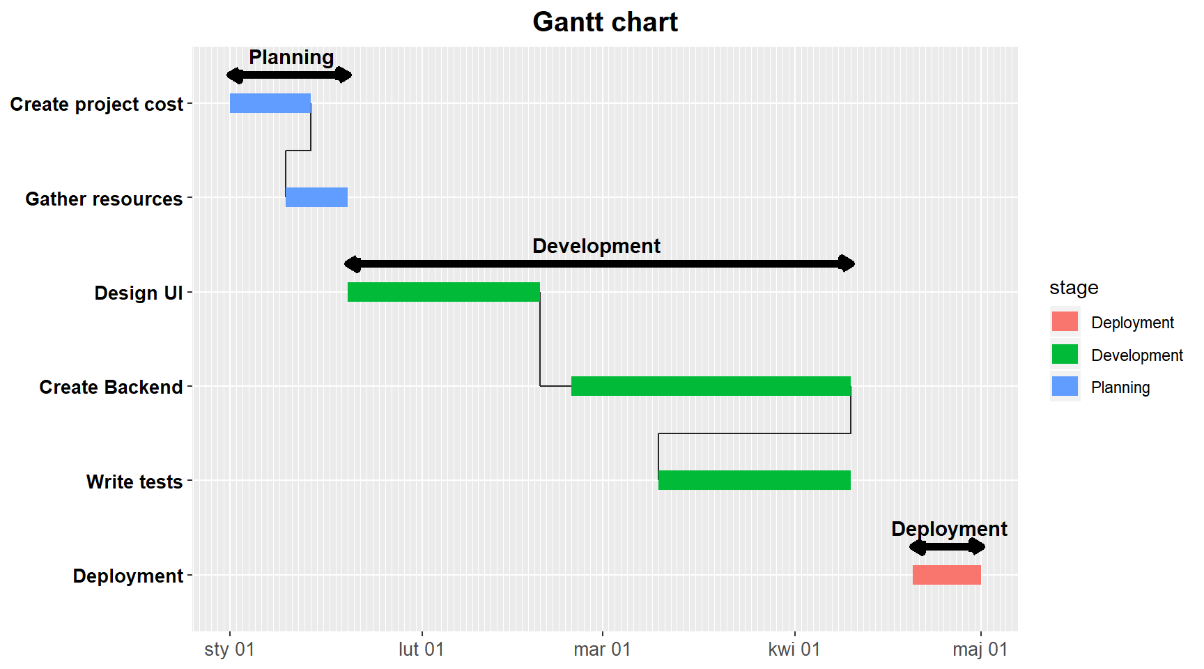Gantt Gantt