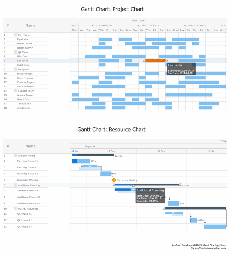 Gantt Live Editing AnyGantt Gallery