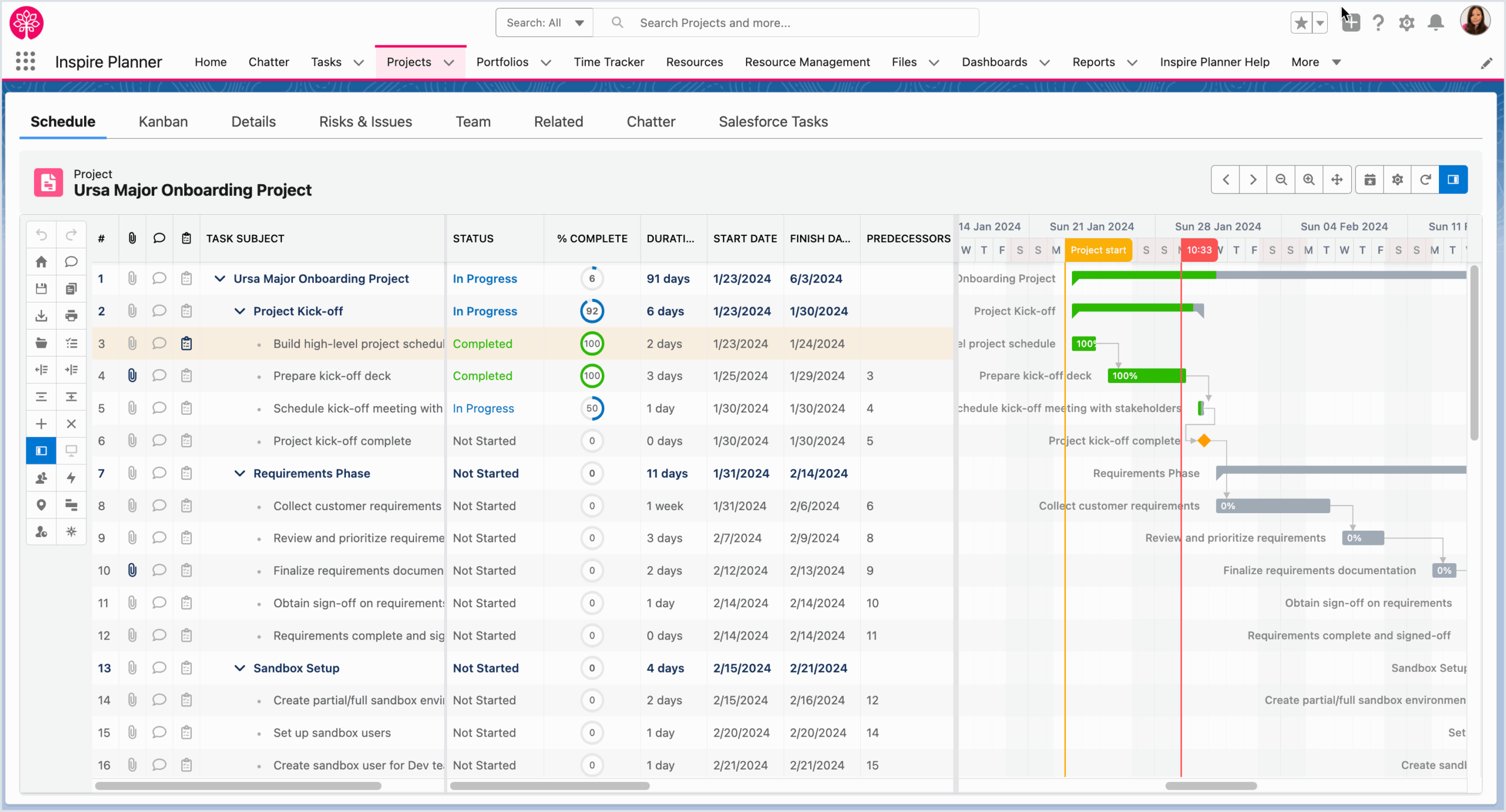 Gantt LWC Understanding The Inspire Planner Gantt Chart Inspire Planner Help Center Inspire Planner