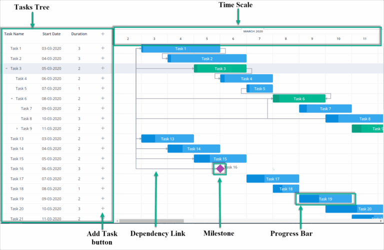 Gantt Overview React Gantt Documentation