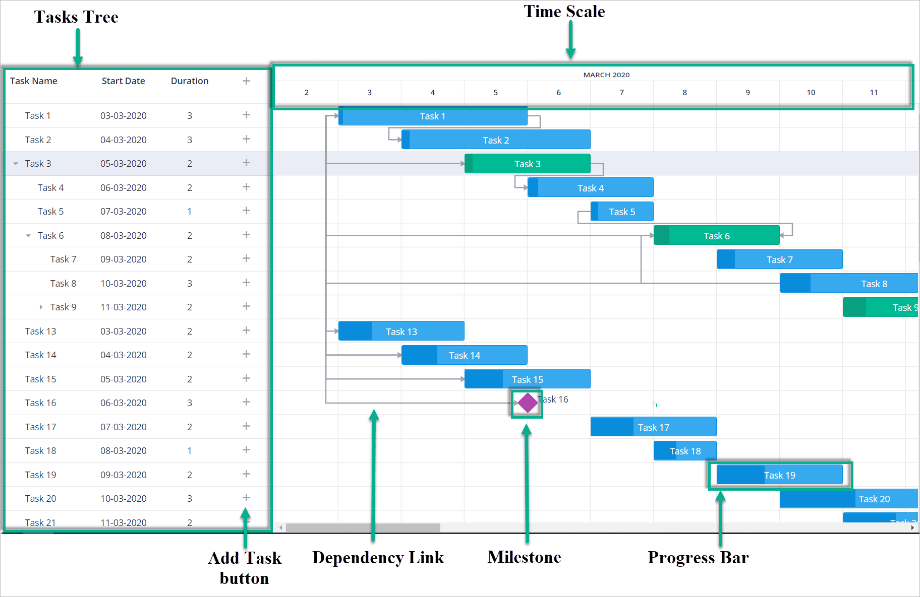 Gantt Overview Svelte Gantt Documentation
